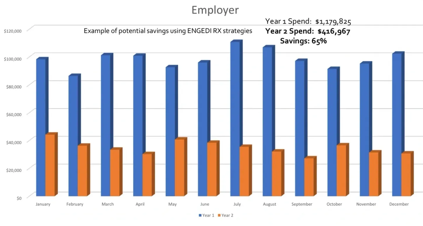 Bar chart comparing savings across two years.